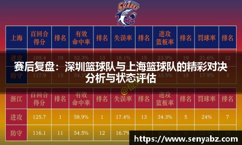 赛后复盘:深圳篮球队与上海篮球队的精彩对决分析与状态评估