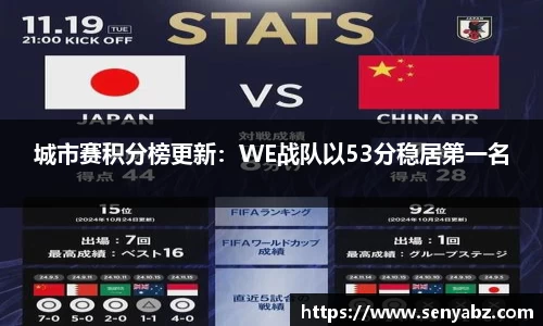 城市赛积分榜更新：WE战队以53分稳居第一名