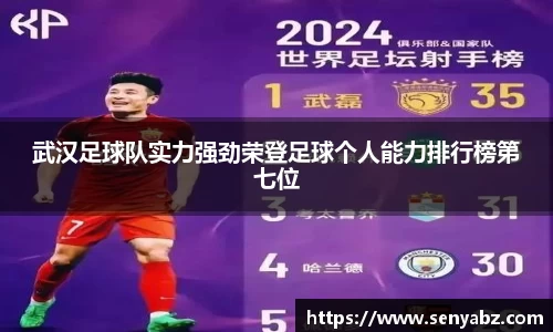 武汉足球队实力强劲荣登足球个人能力排行榜第七位